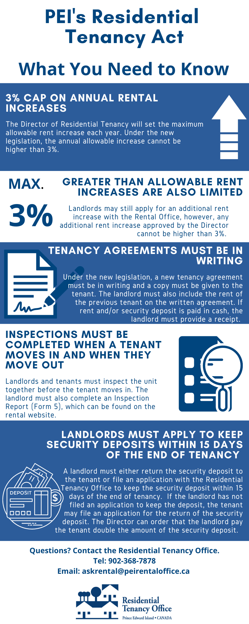 pei-s-residential-tenancy-act-residential-rental-property